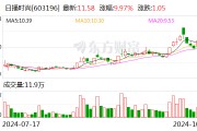 日播時尚：披露重大資產重組預案 股票復牌