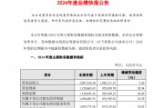 招商證券2024年業績快報：歸母凈利潤103.67億元，同比增長18.29%
