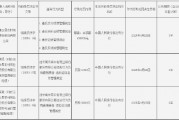 云南云縣農商行被罰43.8萬元：因違反支付結算管理規定等
