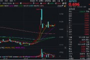 一線城市樓市或迎“暖冬”，龍頭房企全線飄紅！大悅城領漲超5%，地產ETF(159707)放量拉升2%！