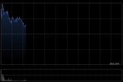 弘業期貨早盤一度漲超9% 香港考慮引入虛擬資產衍生品交易