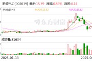 黔源電力：控股股東擬通過(guò)一致行動(dòng)人增持公司股份