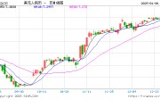 央行主管媒體：央行明確釋放穩匯率信號