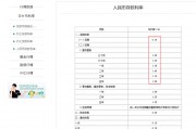 農業銀行下調存款利率