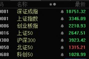 1分鐘，30cm漲停！