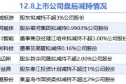 12月8日上市公司減持匯總：西域旅游等7股擬減持（表）