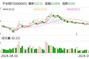 金融監(jiān)管總局批復(fù)！平安銀行獲批發(fā)行800億元資本債