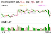 協創數據：公司已在上海和杭州等地搭建了算力研發體系