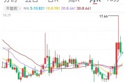 冀東裝備：關(guān)聯(lián)交易占比高、上市13年未分紅引關(guān)注
