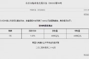 央行今日開展4480億元7天逆回購操作