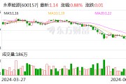 永泰能源發(fā)布2024年“提質(zhì)增效重回報(bào)”行動(dòng)方案 擬1.5億元-3億元回購股份