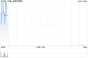 中國人民保險集團：每股A股將于1月10日派發現金紅利0.063 元
