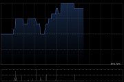 CLSA PREMIUM：恢復(fù)公眾持股量