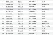 爆發！今夜，A股紀錄刷新！