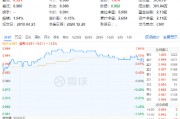 又是高股息！資金狂涌，價值ETF（510030）盤中逆市摸高1.94%！機(jī)構(gòu)：高股息有望有結(jié)構(gòu)性表現(xiàn)