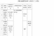 廈門銀行重慶渝北支行被罰40萬元：員工違規(guī)銷售理財產(chǎn)品