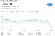 摩根大通：血色將至！全球衰退概率增至60%