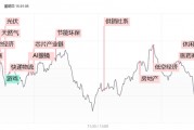1分鐘爆拉漲停！午后大漲的供銷社板塊，這些信息差你都知道嗎？