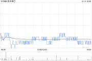 民生銀行：新希望化工擬增持不超過6800萬股股份獲批