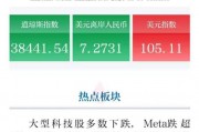 全球市場早報｜美股三大指數集體收跌，熱門中概股普跌
