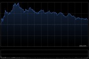 黃仁勛再減持英偉達22.5萬股 價值約3640萬美元