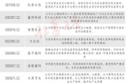 農業智能化重磅消息！八大概念股出爐（名單）