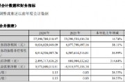 廣發證券：2024年凈利潤96.37億元，同比增長38.11%