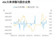 中基健康主力資金持續凈流入，3日共凈流入1036.40萬元