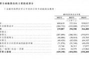 研發開支占比超六成，AI服務商云知聲沖刺港股IPO