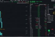 創(chuàng)業(yè)板人工智能近5日累計(jì)下跌14%，“抄底”資金涌入！機(jī)構(gòu)：CES 2025開(kāi)幕在即，把握AI投資機(jī)會(huì)