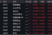 港股科網(wǎng)牛狂奔，8股現(xiàn)兩位數(shù)漲幅！港股互聯(lián)網(wǎng)ETF（513770）再漲4.6%，基金經(jīng)理：Deepseek點(diǎn)燃中國科技股復(fù)興希望！
