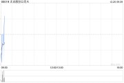 太古股份公司A于12月19日斥資1948.43萬港元回購28萬股