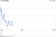 聯合健康集團旗下部門放寬某些處方藥續藥要求