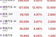 40余款新車密集上市，史上最擠“金九”放榜！比亞迪強勢領跑