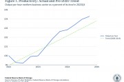 生產力飆升該狂歡還是陷阱？美聯儲高官警告：別步2000年后塵