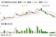 東方海洋：子公司取得醫療器械注冊證