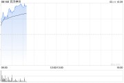 百濟神州因購股權(quán)獲行使而發(fā)行約103.36萬股