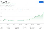 上市三個月，股價漲近3倍！“英偉達親兒子”CoreWeave成“本輪AI領頭羊”