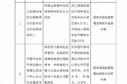 江西德信保險代理撫州分公司被罰6萬元：利用業務便利為其他機構牟取不正當利益