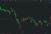 A股異動丨悅安新材跌5.6% 瑞和投資等股東合計減持103.41萬股