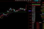 A股大金融，集體爆發！