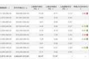 基金二季報，密集披露