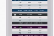 比亞迪 11 月銷量明細公布：秦系列超 8.7 萬輛、海豹超 5.6 萬輛