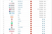 Brand Finance2025年中國品牌價值500強：小天鵝成增長最快品牌
