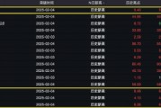 港股多只銀行股再創(chuàng)新高 工行、建行漲超2%