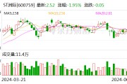 ST洲際：申請撤銷股票其他風險警示