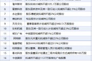6月6日增減持匯總：隆基綠能等21股減持 當(dāng)日暫無公司增持（表）