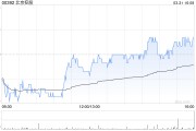 北京控股獲New China Life Insurance Company Ltd.增持15萬股 每股作價約為27.57港元