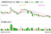 本鋼板材：接受上海詠明資產管理有限公司等機構調研