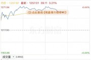 A股，風云突變！投資者如何抉擇？機構最新解讀